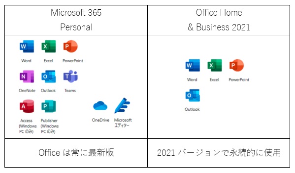 Microsoft365って何？ - 東京パソコンアカデミー