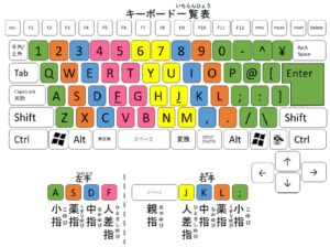 キーボード一覧